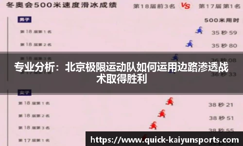 专业分析：北京极限运动队如何运用边路渗透战术取得胜利