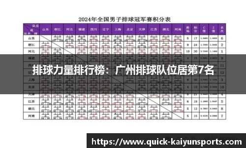 排球力量排行榜：广州排球队位居第7名