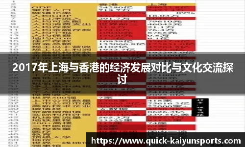 2017年上海与香港的经济发展对比与文化交流探讨